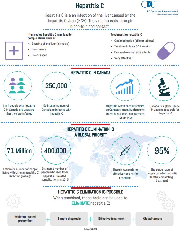 Roadmap To Eliminate Hepatitis C Revealed